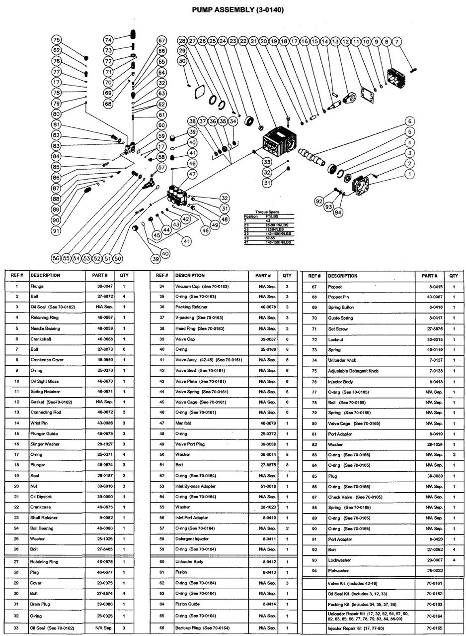 MITM 3-0140 pump replacement parts & breakdown